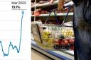 The UK inflation rate for food and non-alcoholic drinks hit 19.1% in March