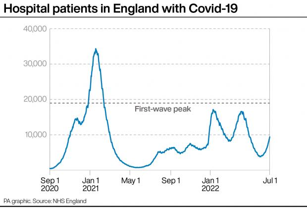 The National: People testing positive for Covid-19 in private households in the UK. Infographic: PA Graphics
