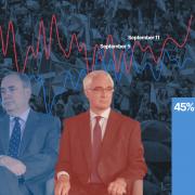 We track how the polls changed in the run up to the 2014 independence referendum